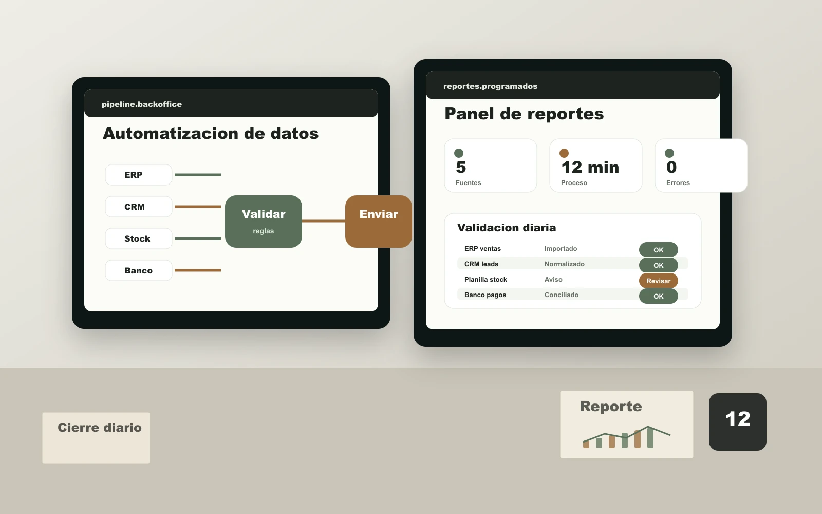 Plataforma de reportes automatizados y validacion de datos
